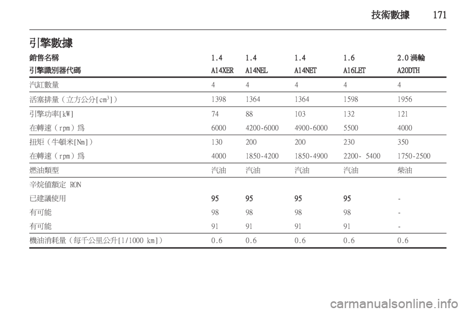 OPEL ASTRA J GTC 2012 車主手冊 (in Taiwanese) OPEL ASTRA J GTC 2012 車主手冊 (in Taiwanese)