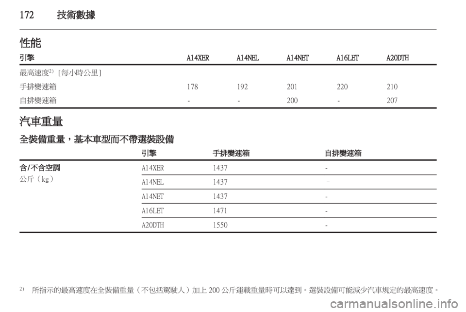 OPEL ASTRA J GTC 2012 車主手冊 (in Taiwanese) OPEL ASTRA J GTC 2012 車主手冊 (in Taiwanese)
