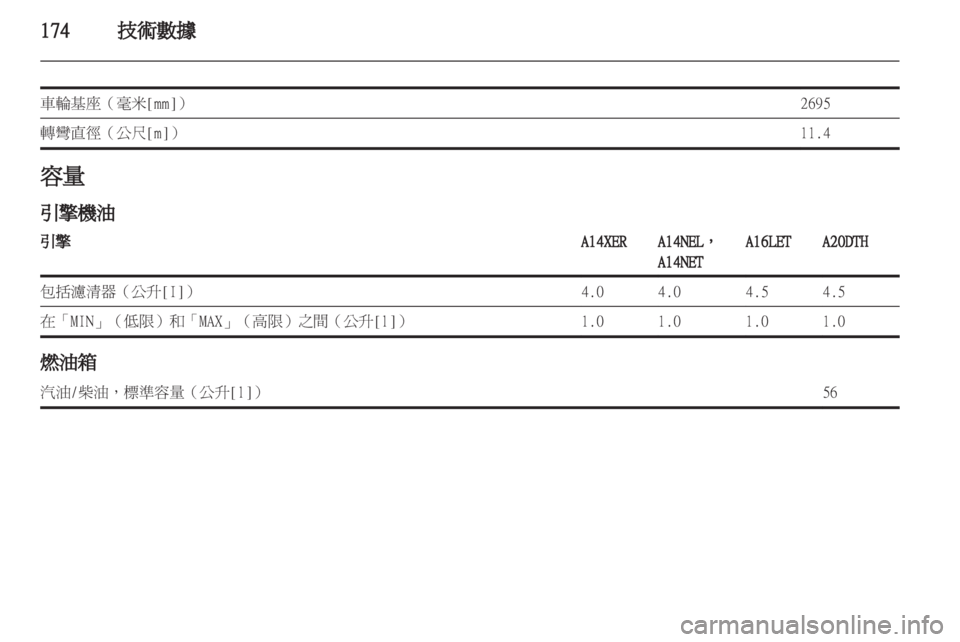 OPEL ASTRA J GTC 2012 車主手冊 (in Taiwanese) OPEL ASTRA J GTC 2012 車主手冊 (in Taiwanese)