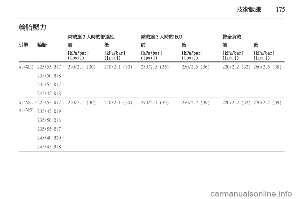 OPEL ASTRA J GTC 2012 車主手冊 (in Taiwanese) OPEL ASTRA J GTC 2012 車主手冊 (in Taiwanese)