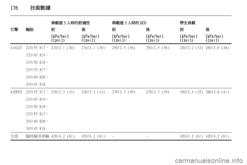 OPEL ASTRA J GTC 2012 車主手冊 (in Taiwanese) OPEL ASTRA J GTC 2012 車主手冊 (in Taiwanese)