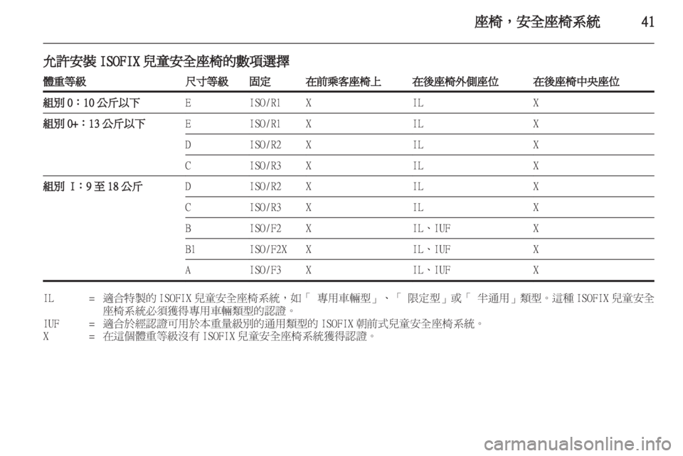 OPEL ASTRA J GTC 2012  車主手冊 (in Taiwanese) 