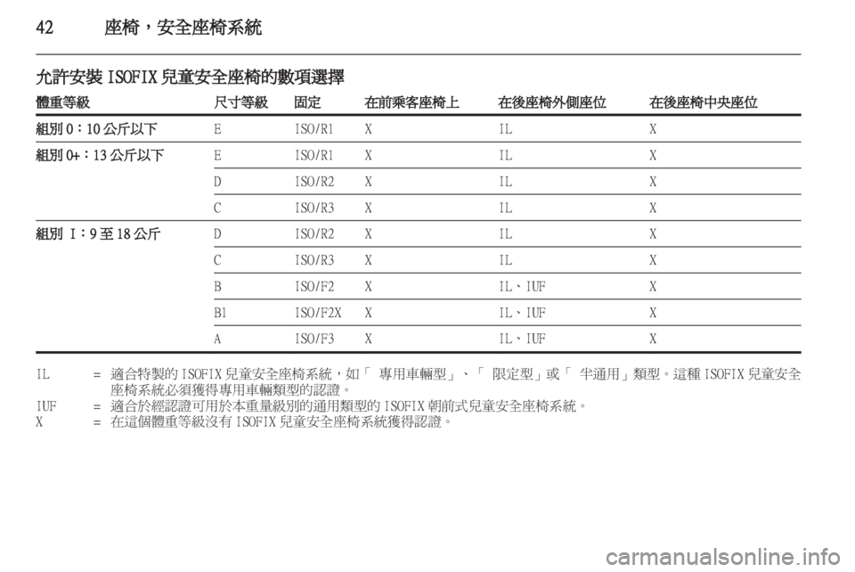 OPEL ASTRA J GTC 2012.5 車主手冊 (in Taiwanese) OPEL ASTRA J GTC 2012.5 車主手冊 (in Taiwanese)