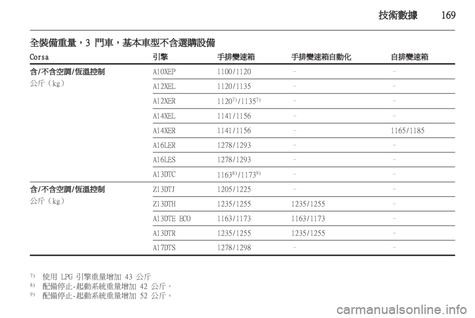 OPEL CORSA 2012 車主手冊 (in Taiwanese) OPEL CORSA 2012 車主手冊 (in Taiwanese)