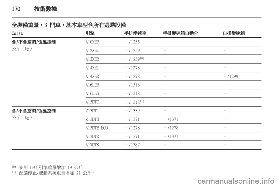 OPEL CORSA 2012 車主手冊 (in Taiwanese) OPEL CORSA 2012 車主手冊 (in Taiwanese)
