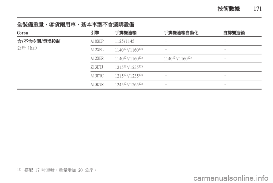 OPEL CORSA 2012 車主手冊 (in Taiwanese) OPEL CORSA 2012 車主手冊 (in Taiwanese)