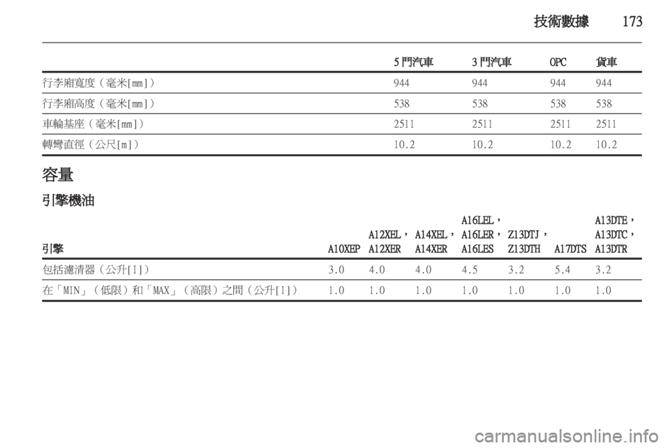 OPEL CORSA 2012 車主手冊 (in Taiwanese) OPEL CORSA 2012 車主手冊 (in Taiwanese)