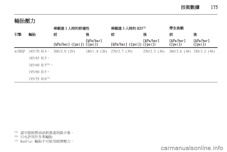 OPEL CORSA 2012 車主手冊 (in Taiwanese) OPEL CORSA 2012 車主手冊 (in Taiwanese)