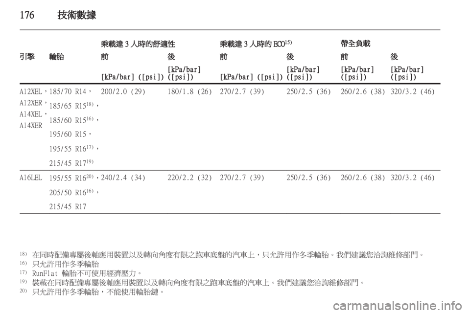OPEL CORSA 2012 車主手冊 (in Taiwanese) OPEL CORSA 2012 車主手冊 (in Taiwanese)