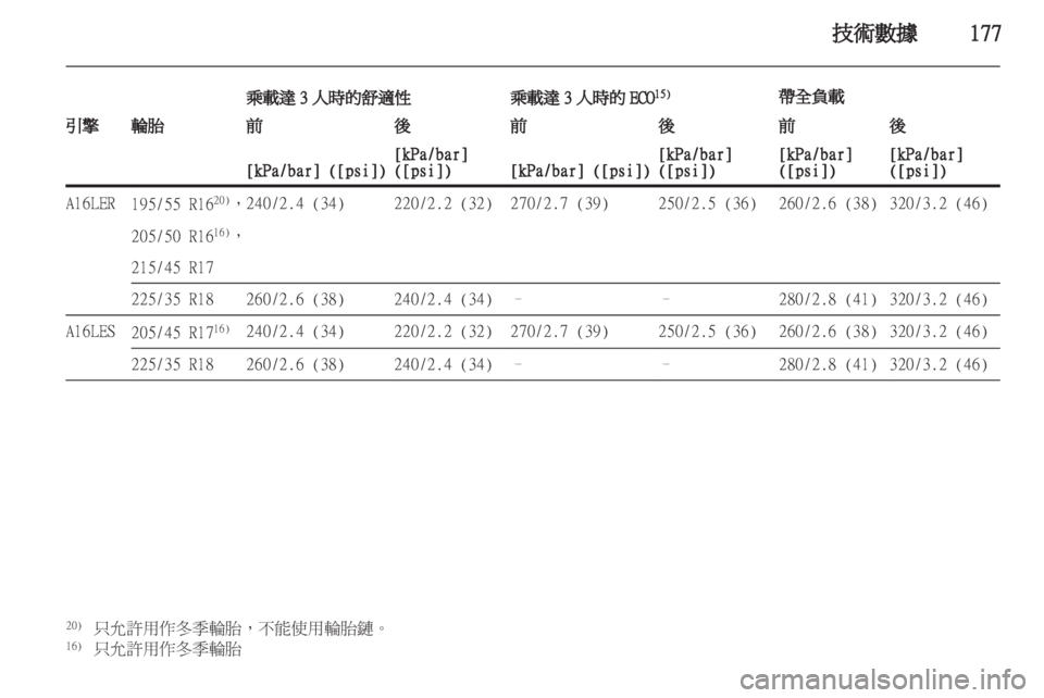 OPEL CORSA 2012 車主手冊 (in Taiwanese) OPEL CORSA 2012 車主手冊 (in Taiwanese)