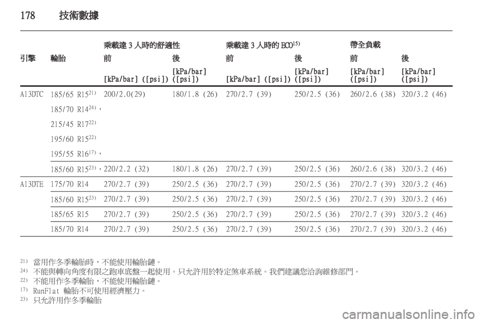 OPEL CORSA 2012 車主手冊 (in Taiwanese) OPEL CORSA 2012 車主手冊 (in Taiwanese)