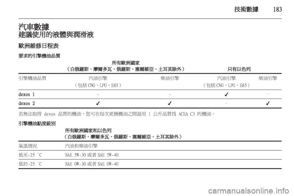 OPEL INSIGNIA 2012  車主手冊 (in Taiwanese) 