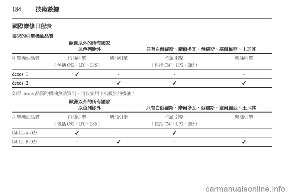 OPEL INSIGNIA 2012  車主手冊 (in Taiwanese) 