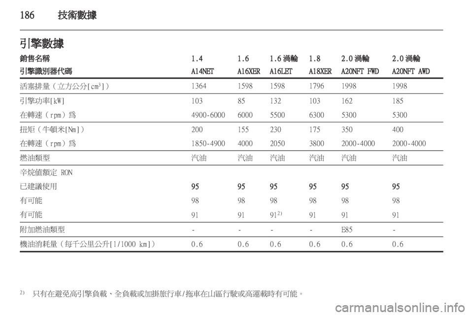 OPEL INSIGNIA 2012  車主手冊 (in Taiwanese) 