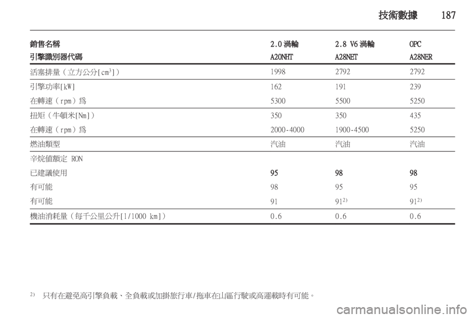 OPEL INSIGNIA 2012  車主手冊 (in Taiwanese) 