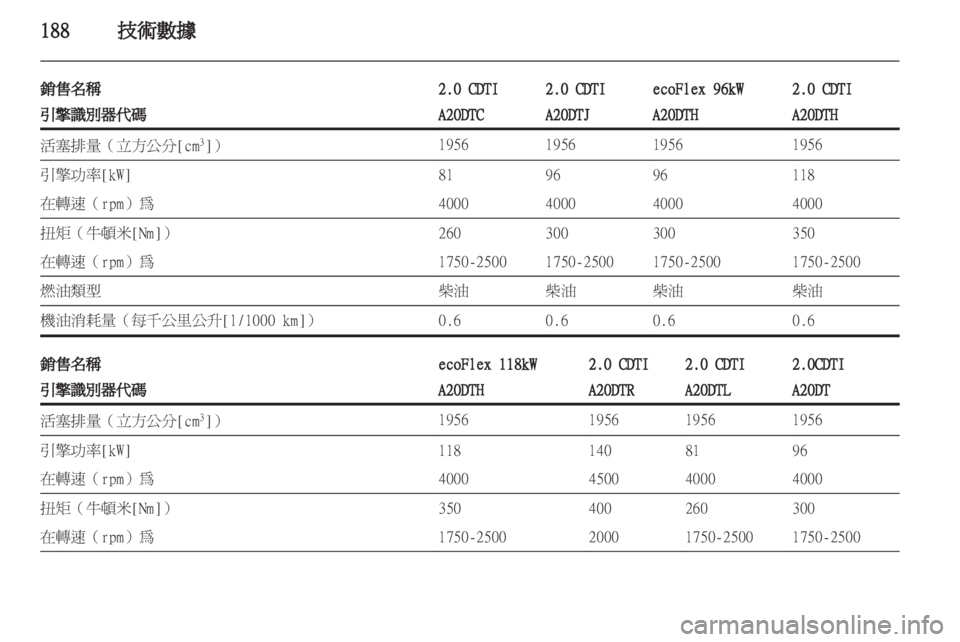 OPEL INSIGNIA 2012  車主手冊 (in Taiwanese) 