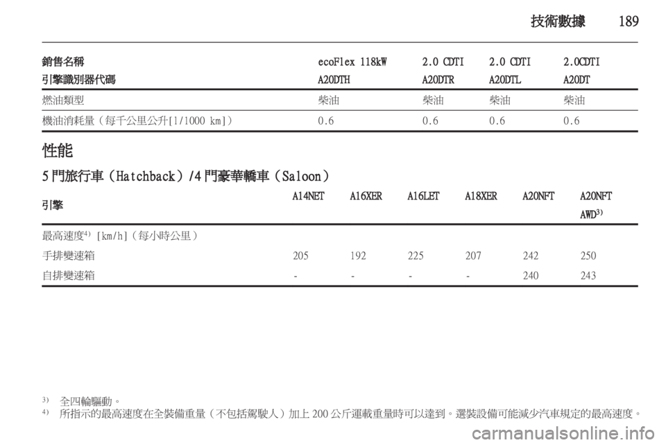 OPEL INSIGNIA 2012 車主手冊 (in Taiwanese) OPEL INSIGNIA 2012 車主手冊 (in Taiwanese)