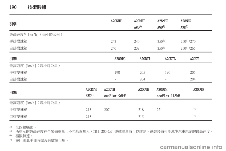 OPEL INSIGNIA 2012 車主手冊 (in Taiwanese) OPEL INSIGNIA 2012 車主手冊 (in Taiwanese)