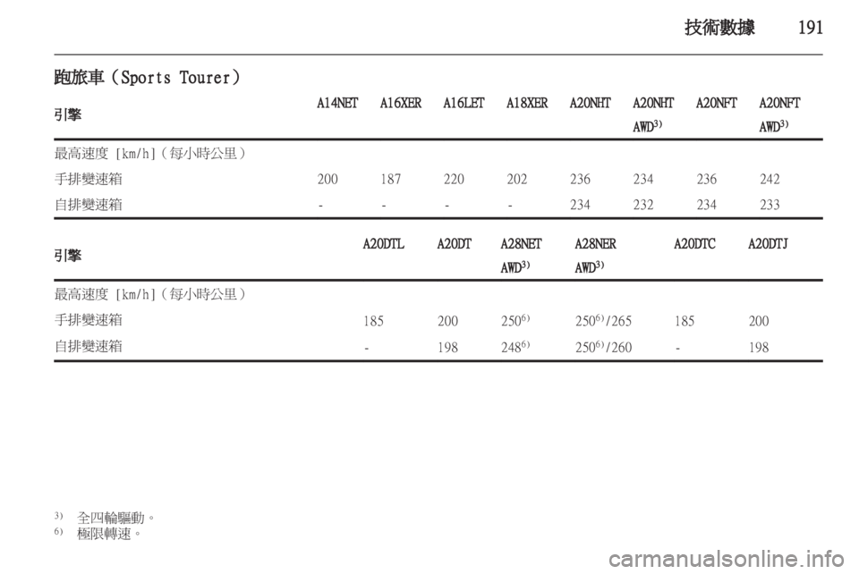 OPEL INSIGNIA 2012 車主手冊 (in Taiwanese) OPEL INSIGNIA 2012 車主手冊 (in Taiwanese)