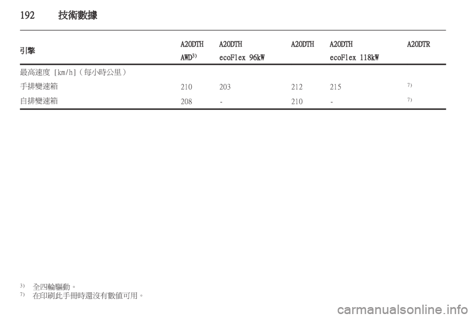 OPEL INSIGNIA 2012 車主手冊 (in Taiwanese) OPEL INSIGNIA 2012 車主手冊 (in Taiwanese)