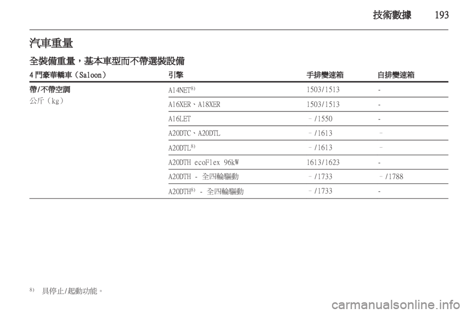 OPEL INSIGNIA 2012 車主手冊 (in Taiwanese) OPEL INSIGNIA 2012 車主手冊 (in Taiwanese)