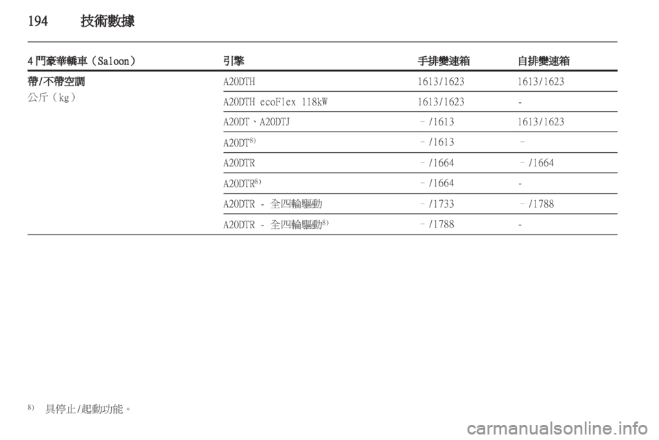OPEL INSIGNIA 2012 車主手冊 (in Taiwanese) OPEL INSIGNIA 2012 車主手冊 (in Taiwanese)