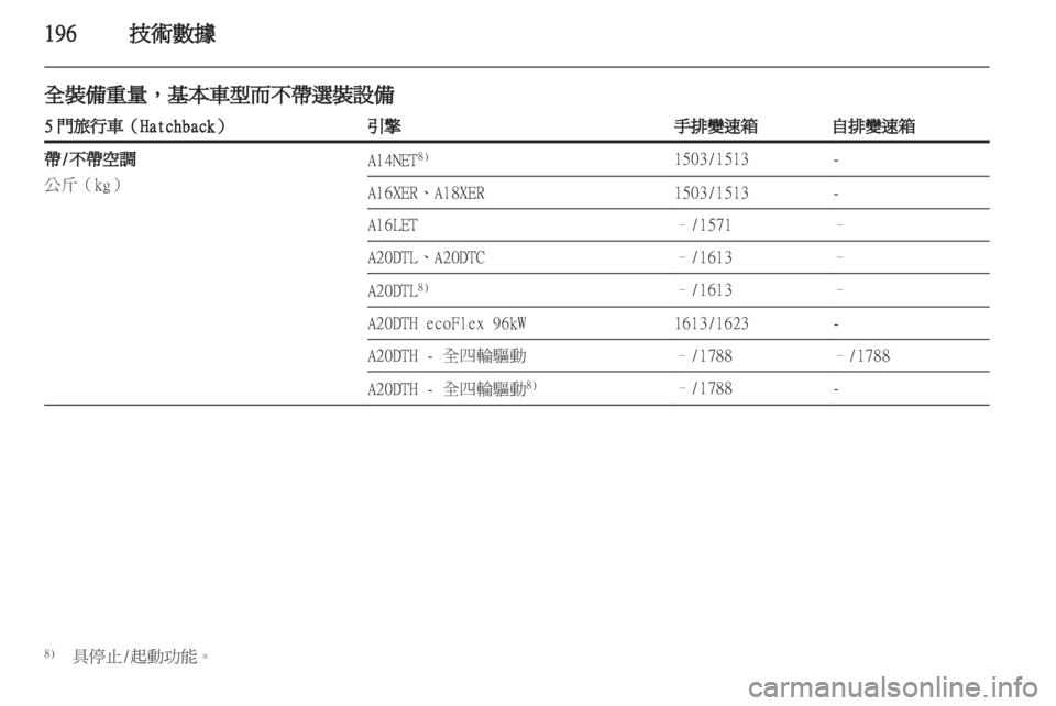 OPEL INSIGNIA 2012 車主手冊 (in Taiwanese) OPEL INSIGNIA 2012 車主手冊 (in Taiwanese)
