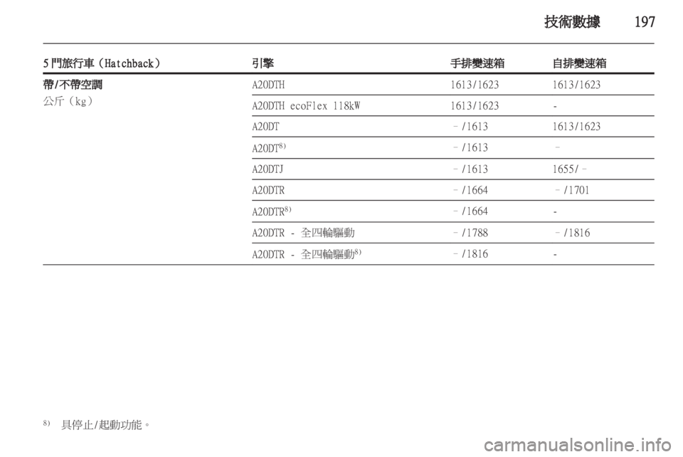 OPEL INSIGNIA 2012 車主手冊 (in Taiwanese) OPEL INSIGNIA 2012 車主手冊 (in Taiwanese)