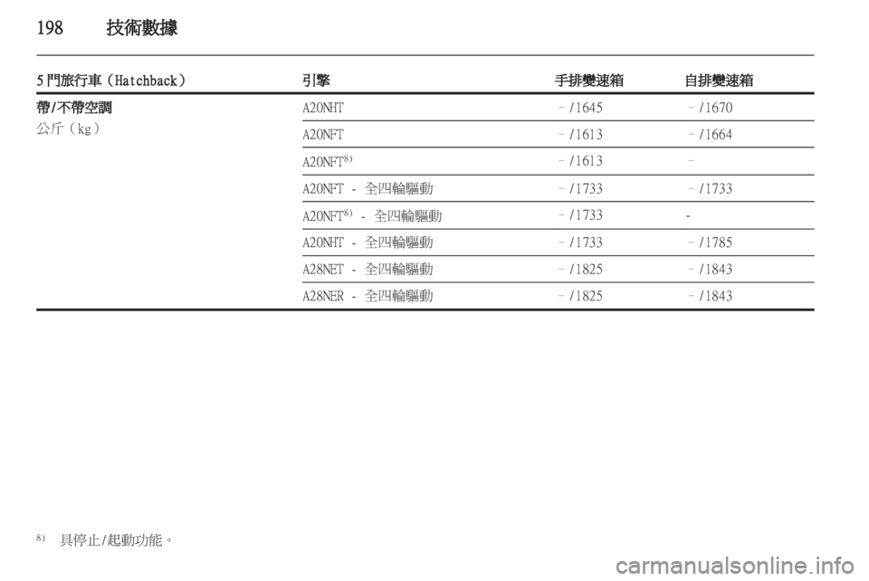 OPEL INSIGNIA 2012 車主手冊 (in Taiwanese) OPEL INSIGNIA 2012 車主手冊 (in Taiwanese)