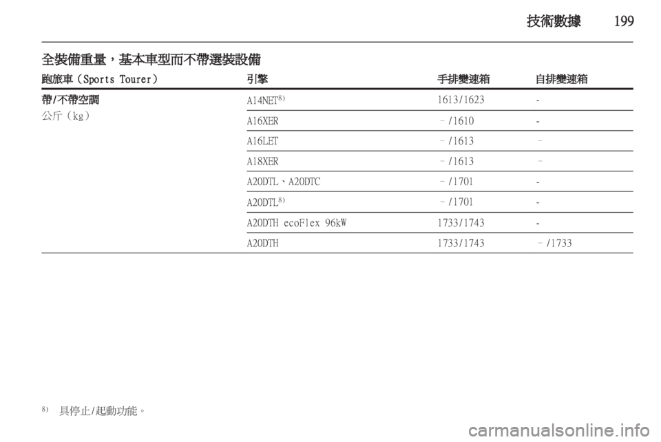 OPEL INSIGNIA 2012 車主手冊 (in Taiwanese) OPEL INSIGNIA 2012 車主手冊 (in Taiwanese)