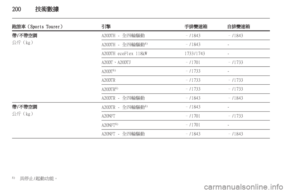 OPEL INSIGNIA 2012 車主手冊 (in Taiwanese) OPEL INSIGNIA 2012 車主手冊 (in Taiwanese)