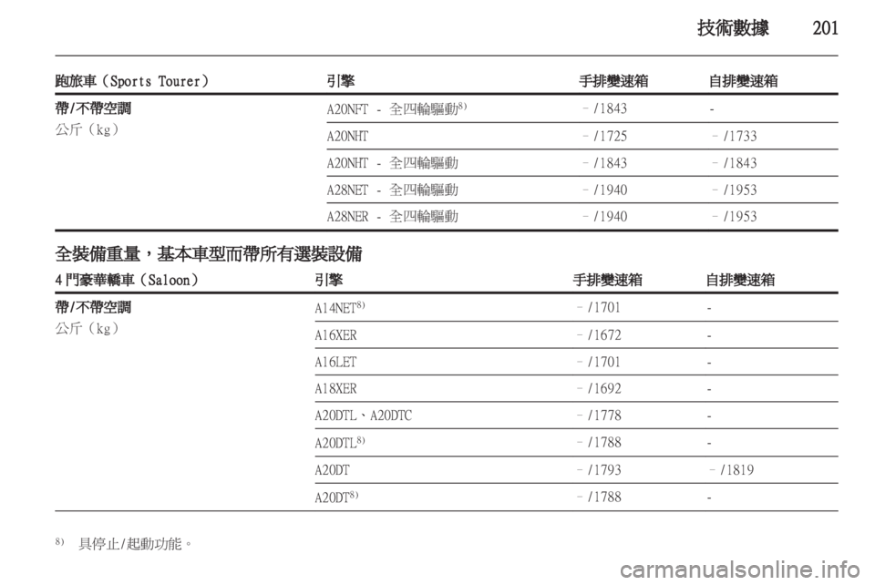 OPEL INSIGNIA 2012 車主手冊 (in Taiwanese) OPEL INSIGNIA 2012 車主手冊 (in Taiwanese)