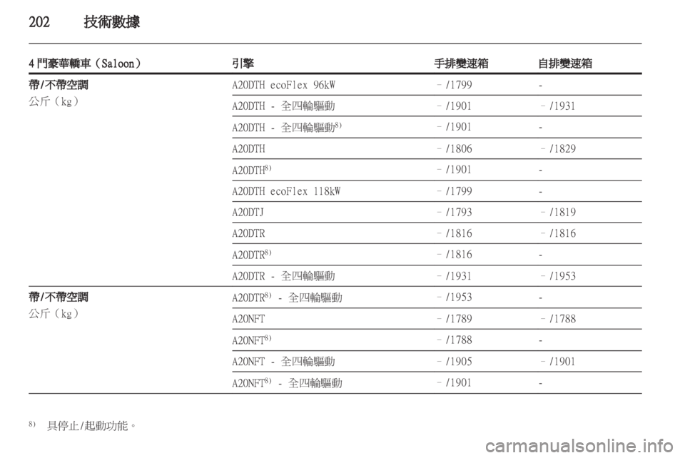 OPEL INSIGNIA 2012 車主手冊 (in Taiwanese) OPEL INSIGNIA 2012 車主手冊 (in Taiwanese)