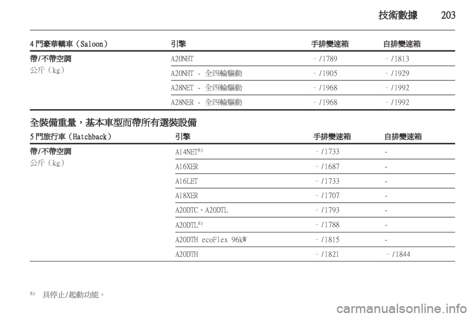 OPEL INSIGNIA 2012 車主手冊 (in Taiwanese) OPEL INSIGNIA 2012 車主手冊 (in Taiwanese)