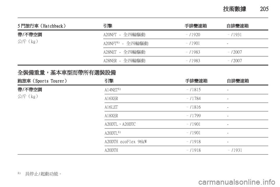 OPEL INSIGNIA 2012 車主手冊 (in Taiwanese) OPEL INSIGNIA 2012 車主手冊 (in Taiwanese)