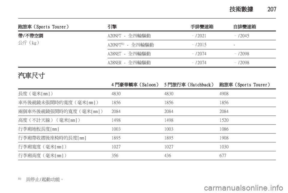 OPEL INSIGNIA 2012 車主手冊 (in Taiwanese) OPEL INSIGNIA 2012 車主手冊 (in Taiwanese)