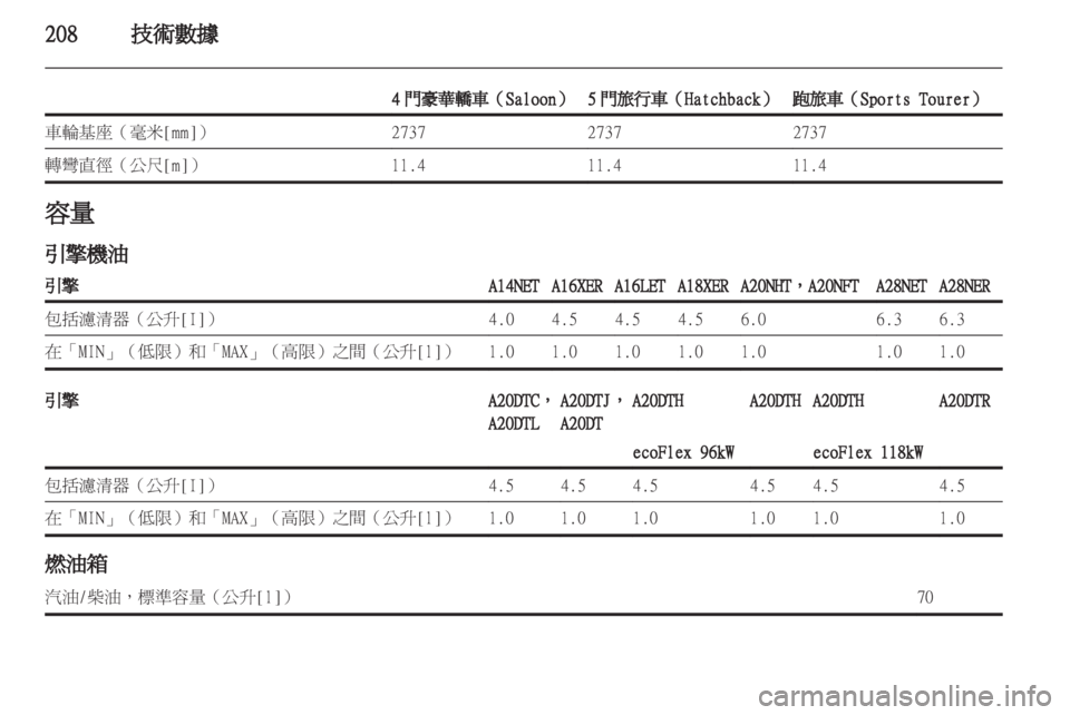 OPEL INSIGNIA 2012 車主手冊 (in Taiwanese) OPEL INSIGNIA 2012 車主手冊 (in Taiwanese)