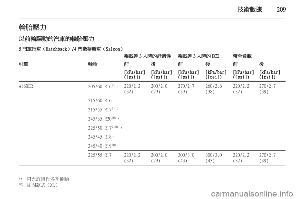 OPEL INSIGNIA 2012 車主手冊 (in Taiwanese) OPEL INSIGNIA 2012 車主手冊 (in Taiwanese)