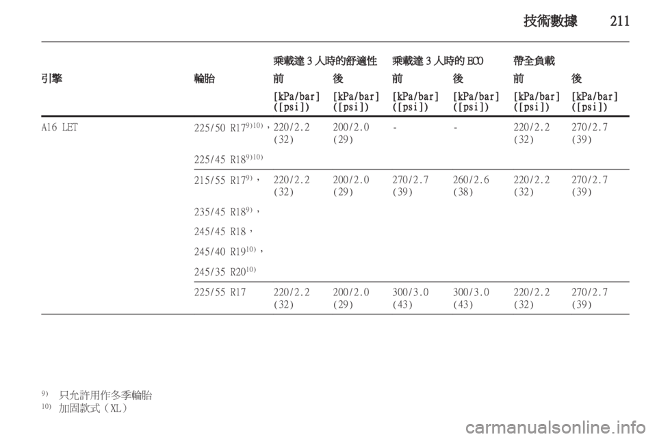 OPEL INSIGNIA 2012 車主手冊 (in Taiwanese) OPEL INSIGNIA 2012 車主手冊 (in Taiwanese)
