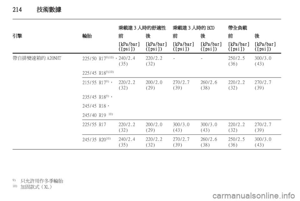 OPEL INSIGNIA 2012 車主手冊 (in Taiwanese) OPEL INSIGNIA 2012 車主手冊 (in Taiwanese)