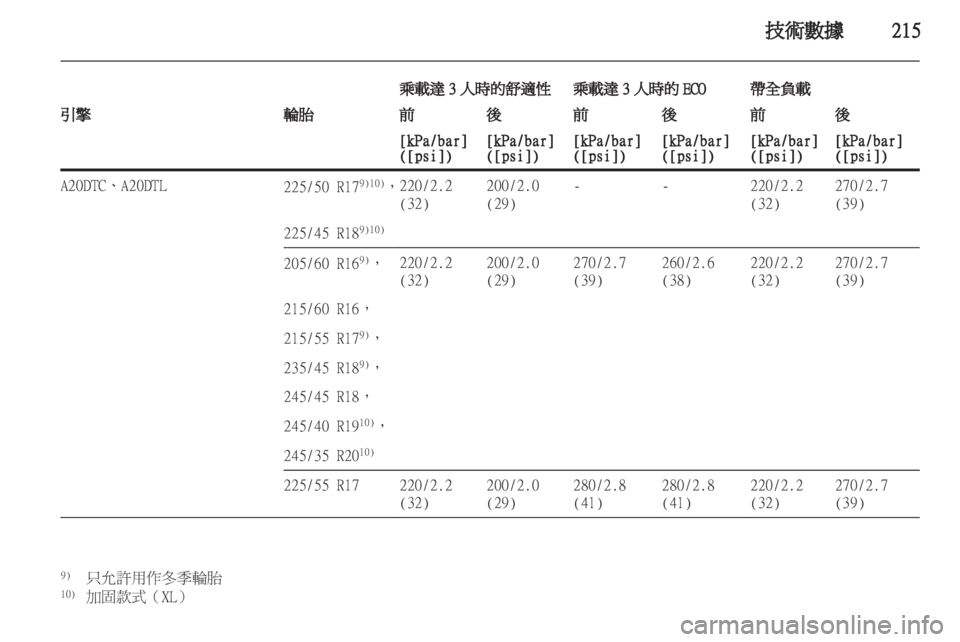 OPEL INSIGNIA 2012 車主手冊 (in Taiwanese) OPEL INSIGNIA 2012 車主手冊 (in Taiwanese)