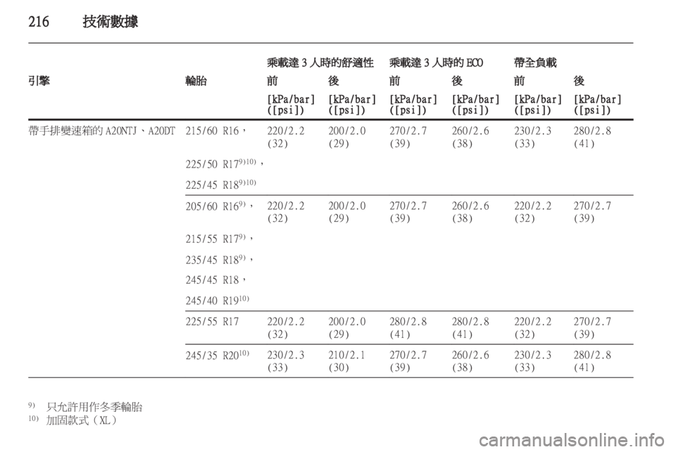 OPEL INSIGNIA 2012 車主手冊 (in Taiwanese) OPEL INSIGNIA 2012 車主手冊 (in Taiwanese)