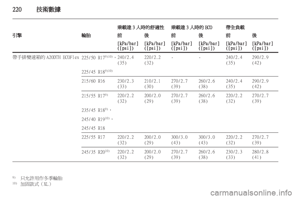 OPEL INSIGNIA 2012 車主手冊 (in Taiwanese) OPEL INSIGNIA 2012 車主手冊 (in Taiwanese)