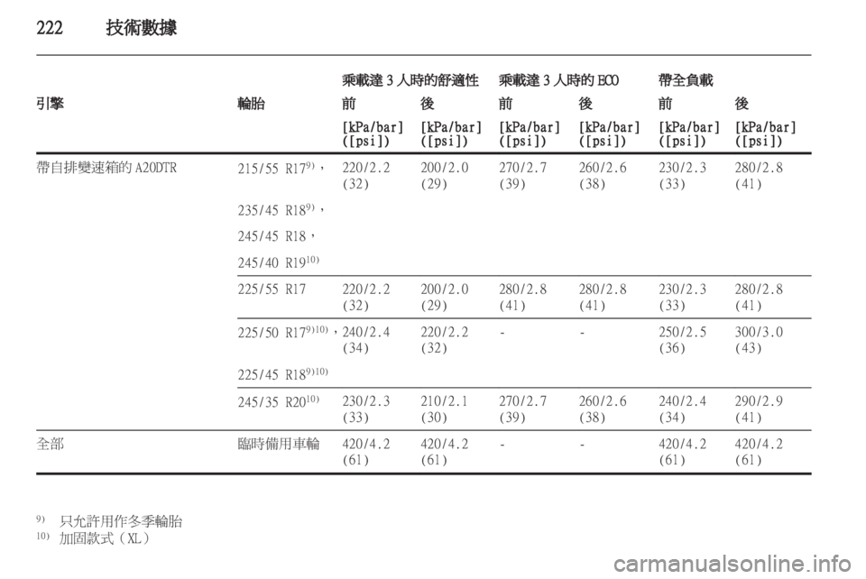 OPEL INSIGNIA 2012 車主手冊 (in Taiwanese) OPEL INSIGNIA 2012 車主手冊 (in Taiwanese)