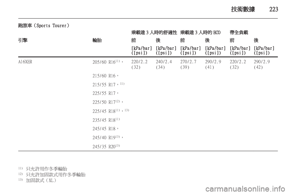 OPEL INSIGNIA 2012 車主手冊 (in Taiwanese) OPEL INSIGNIA 2012 車主手冊 (in Taiwanese)