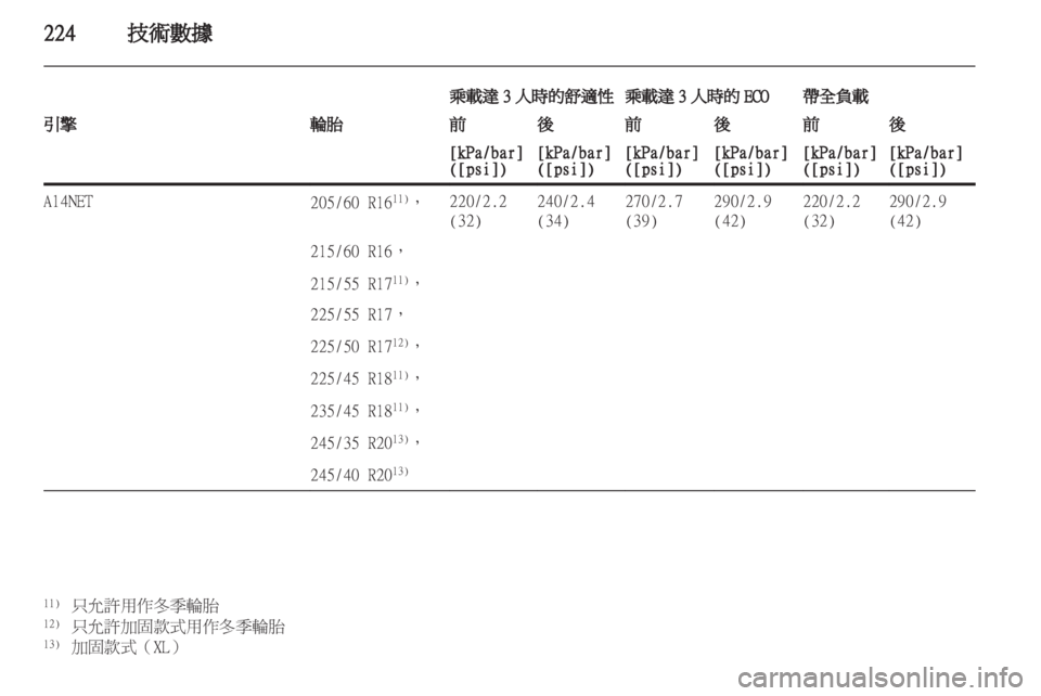 OPEL INSIGNIA 2012 車主手冊 (in Taiwanese) OPEL INSIGNIA 2012 車主手冊 (in Taiwanese)