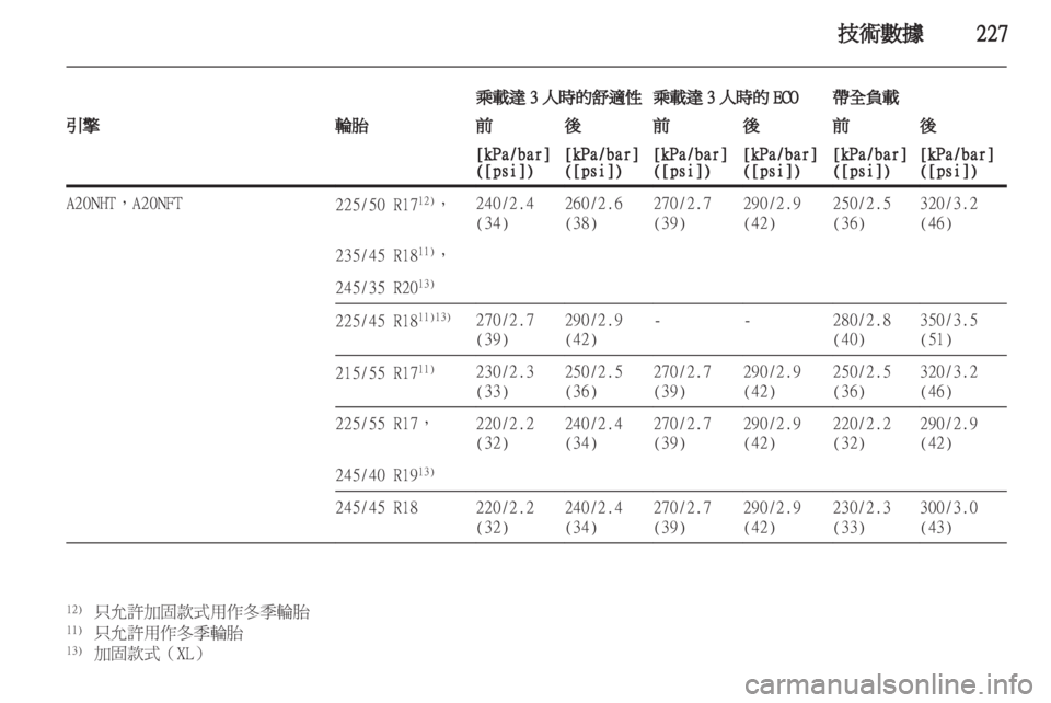 OPEL INSIGNIA 2012 車主手冊 (in Taiwanese) OPEL INSIGNIA 2012 車主手冊 (in Taiwanese)