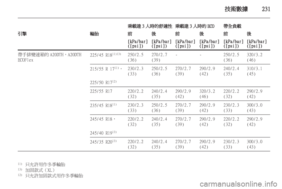 OPEL INSIGNIA 2012 車主手冊 (in Taiwanese) OPEL INSIGNIA 2012 車主手冊 (in Taiwanese)