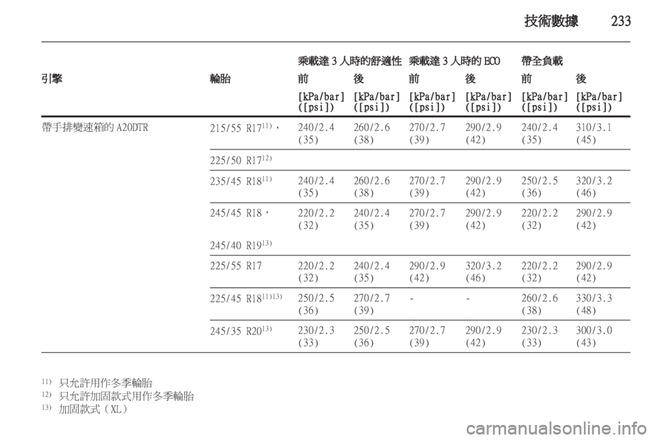 OPEL INSIGNIA 2012 車主手冊 (in Taiwanese) OPEL INSIGNIA 2012 車主手冊 (in Taiwanese)