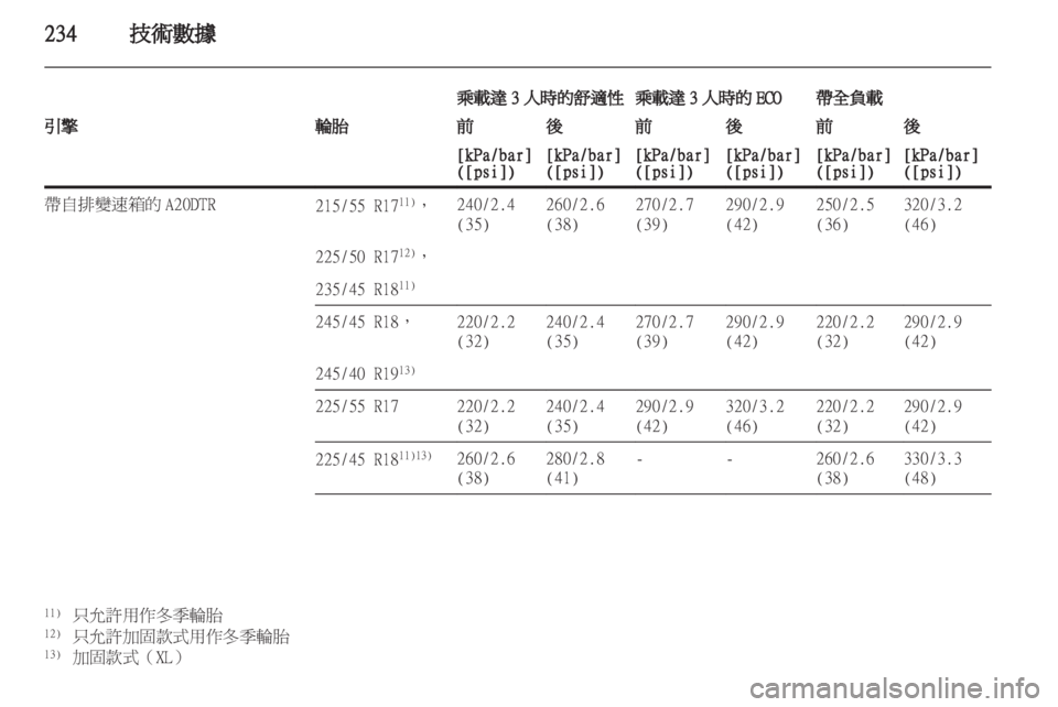 OPEL INSIGNIA 2012 車主手冊 (in Taiwanese) OPEL INSIGNIA 2012 車主手冊 (in Taiwanese)